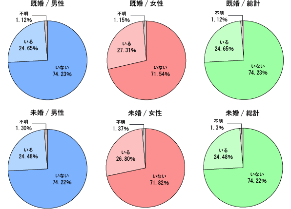 Q1．あなたのご家族に既に介護サービスを受けておられる方はいますか?